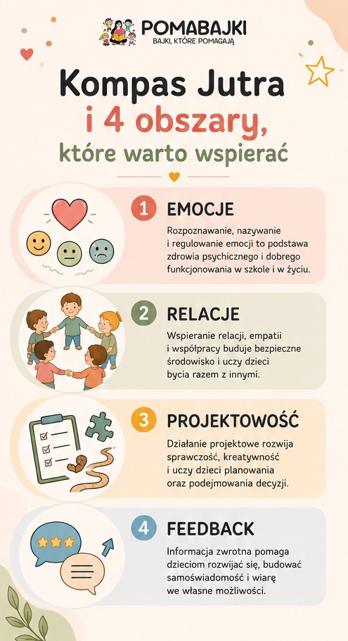 Kompas Jutra Pomabajki