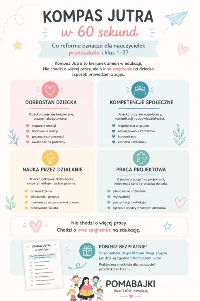 Kompas Jutra Pomabajki Bajkoterapia