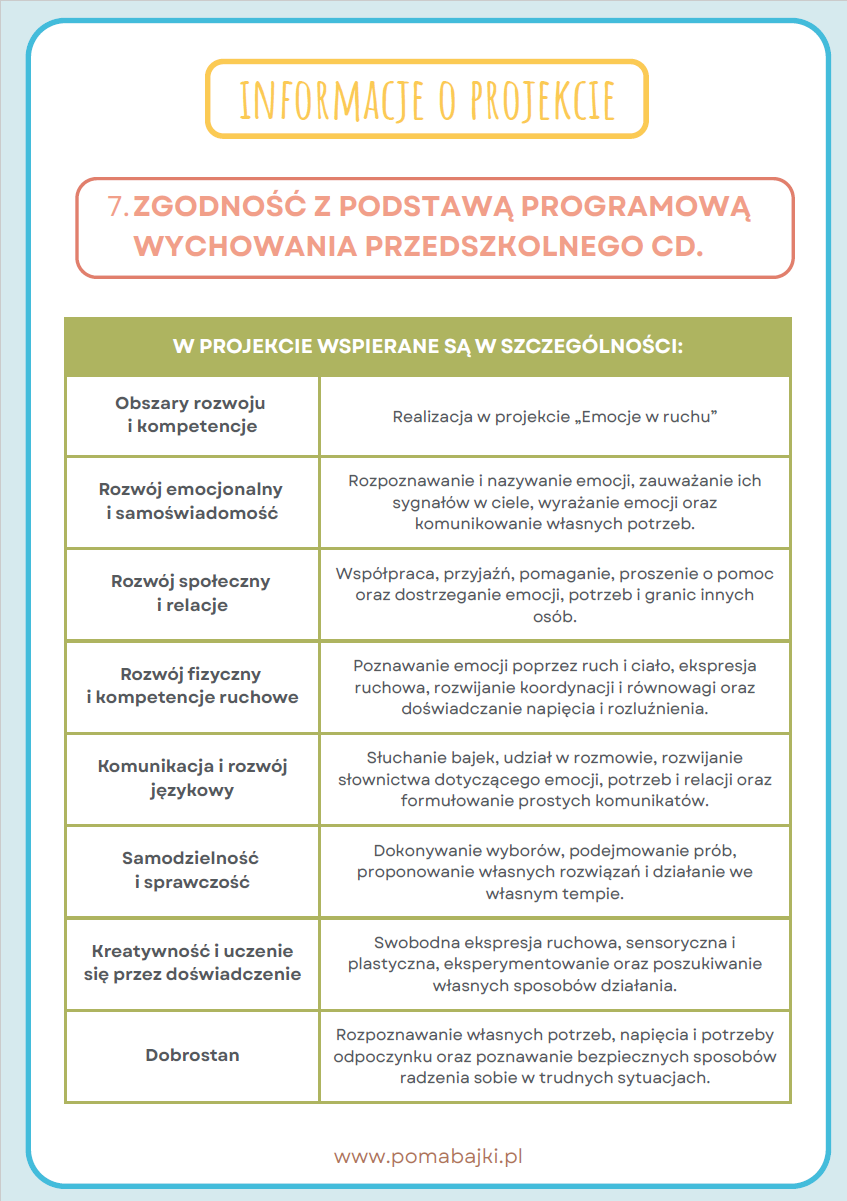Projekt edukacyjny Emocje w Ruchu Pomabajki